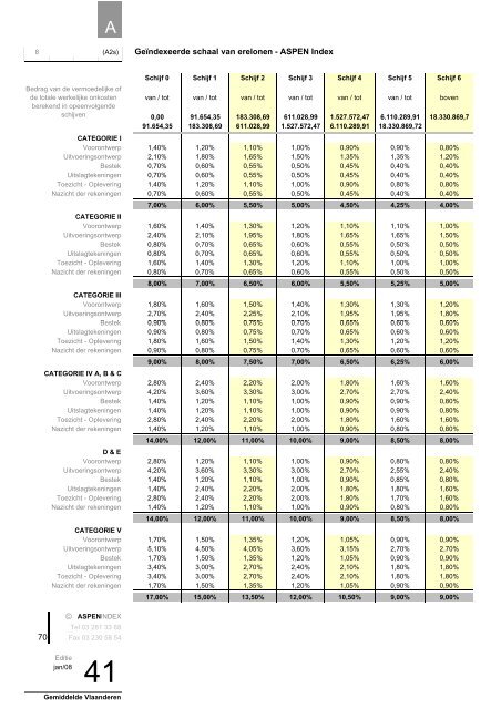 Geïndexeerde schaal van erelonen - ASPEN Index 70