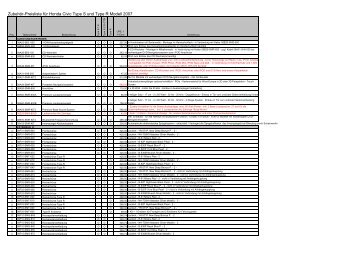 Zubehör-Preisliste für Honda Civic Type S und Type R Modell 2007