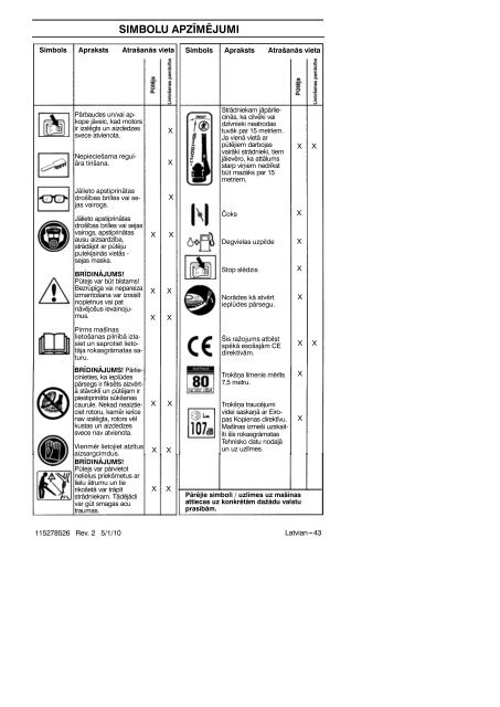 EE (2-21) LT (22-41) LV (43-61) Käsitsemisõpetus ... - Jonsered.com