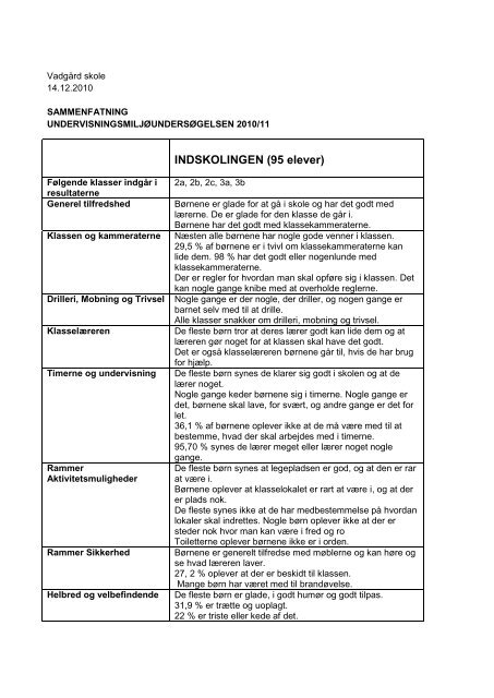 Undervisningsmiljø sammenfatning 2010 - Vadgård Skole
