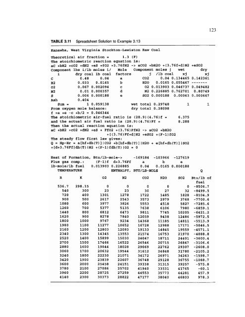 Fuels and Combustion - University of Tulsa