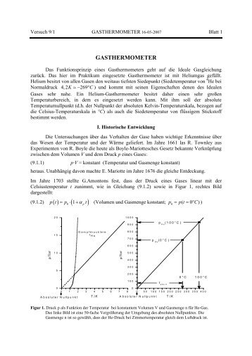 GASTHERMOMETER