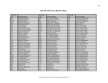 2010 ICD-9-CM Codes, CMS-HCC Model - Medical Reimbursement ...