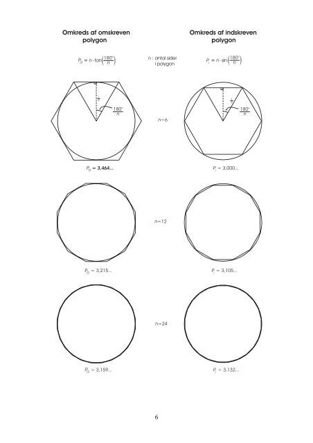 Pi med mange decimaler - Vestergaards Matematik Sider