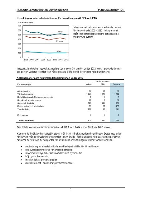 Borås Stad Personalekonomisk redovisning 2012