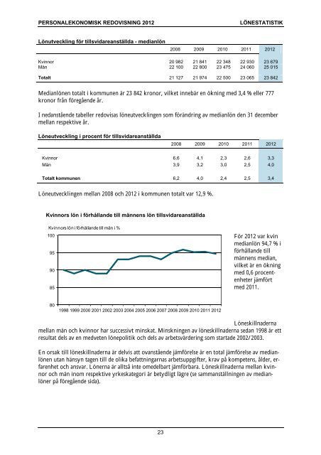 Borås Stad Personalekonomisk redovisning 2012