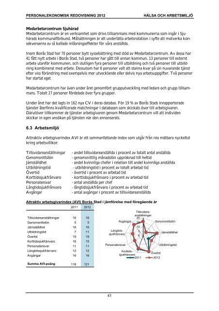 Borås Stad Personalekonomisk redovisning 2012