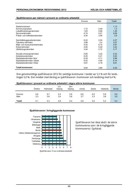 Borås Stad Personalekonomisk redovisning 2012