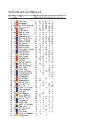 Puntenlijsten stockcar F1 2013 world qualifier land sintel - Acon