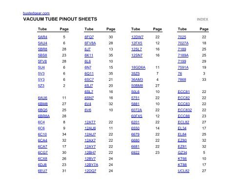 VACUUM TUBE PINOUTS - BustedGear