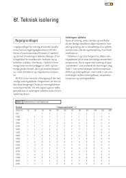 6f. Teknisk isolering - Energiforum Danmark