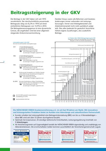 GKV – PKV Vergleich der Systeme - compero