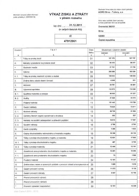 Výroční zpráva 2011 - AGRO Brno-Tuřany, as