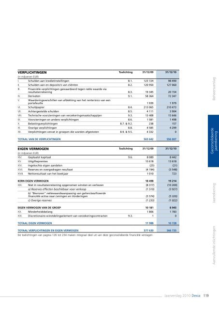 Jaarverslag 2010 - Dexia.com