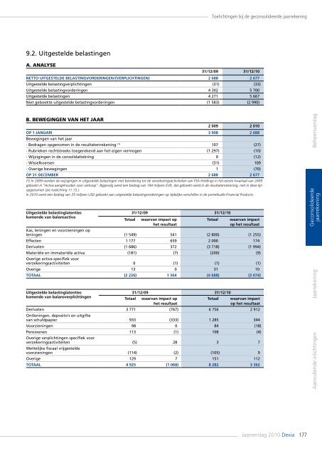 Jaarverslag 2010 - Dexia.com