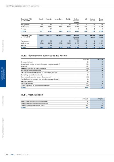 Jaarverslag 2010 - Dexia.com