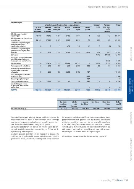 Jaarverslag 2010 - Dexia.com