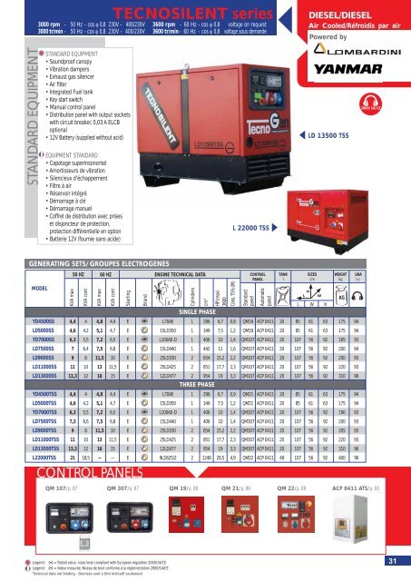 TENAX series - DEAG Power Rent