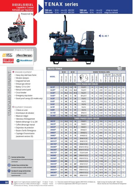 TENAX series - DEAG Power Rent