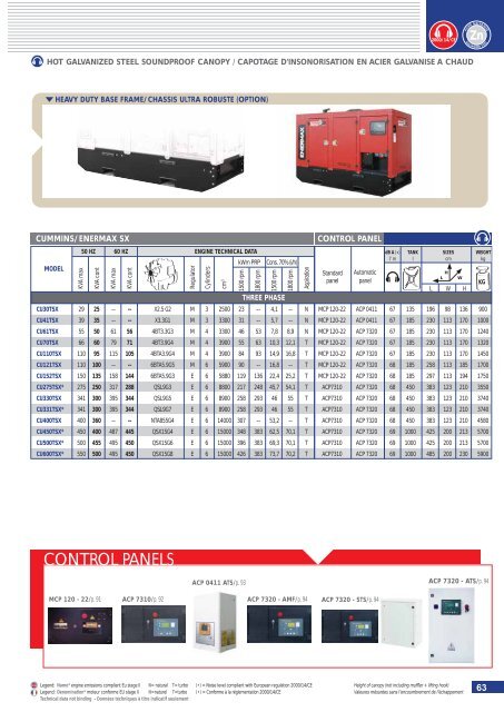 TENAX series - DEAG Power Rent