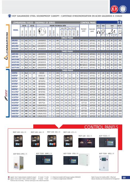 TENAX series - DEAG Power Rent