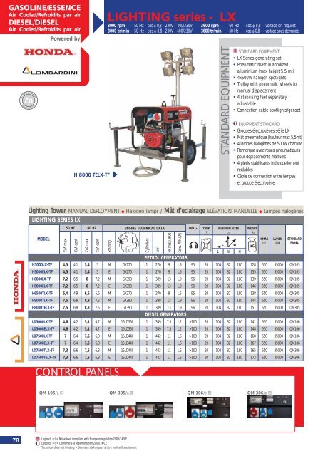 TENAX series - DEAG Power Rent