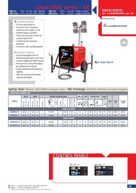 TENAX series - DEAG Power Rent