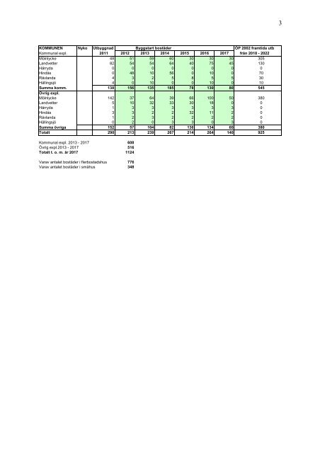 Bostadsförsörjningsprogram 2013-2017 - Härryda kommun