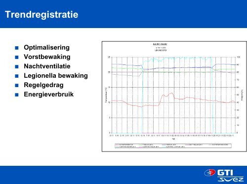 Bewaking en Besturing op Afstand