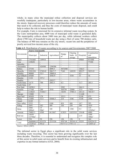 Vermiculture in Egypt: - FAO - Regional Office for the Near East and