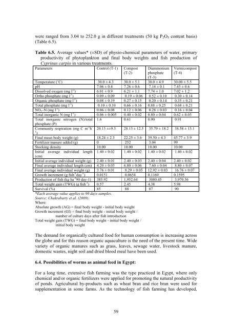 Vermiculture in Egypt: - FAO - Regional Office for the Near East and