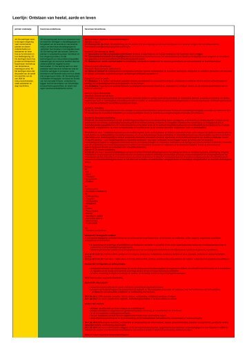 Doorlopende leerlijn poster - Leerplan in beeld