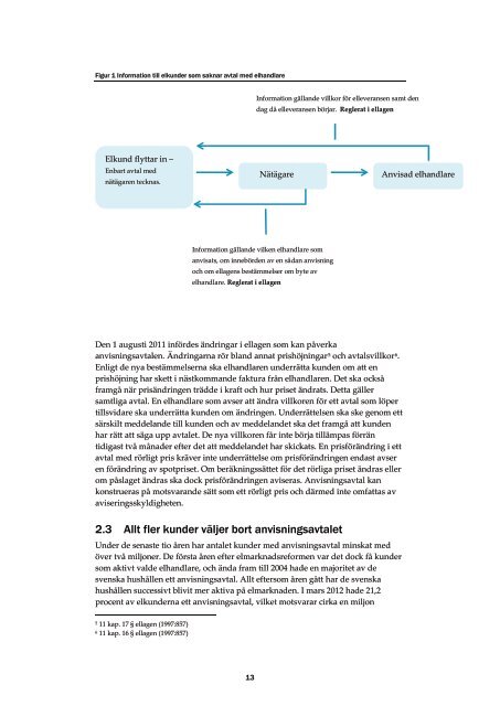 Systemet med anvisad elhandlare - Energimarknadsinspektionen