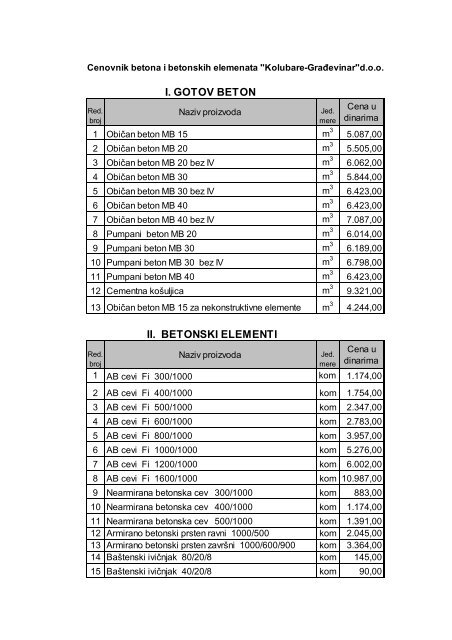 cenovnik betona i betonskih elemenata