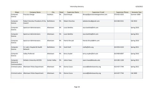 4/20/2012 Internship directory Page 1 Major ... - DeSales University