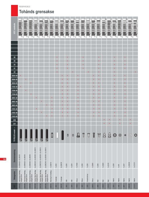 FELCO katalog