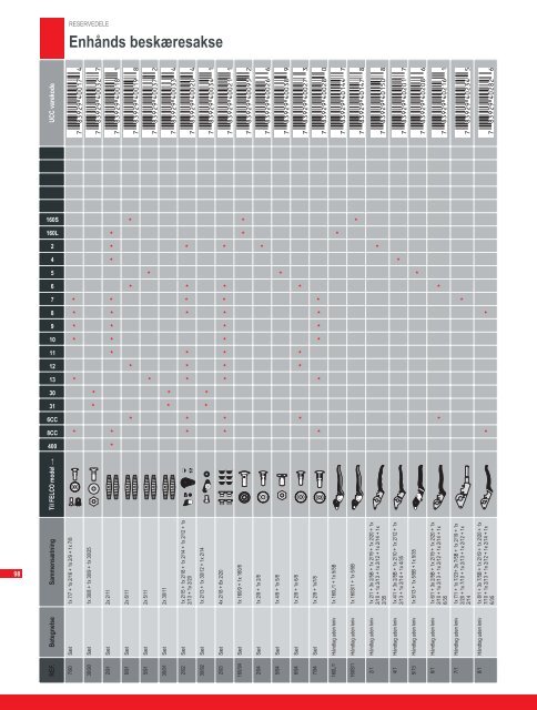 FELCO katalog