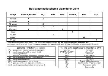 Basisvaccinatieschema Vlaanderen 2010