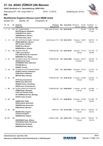 31. Int. ADAC ZÜRICH 24h-Rennen - 24 Stunden Rennen Nürburgring