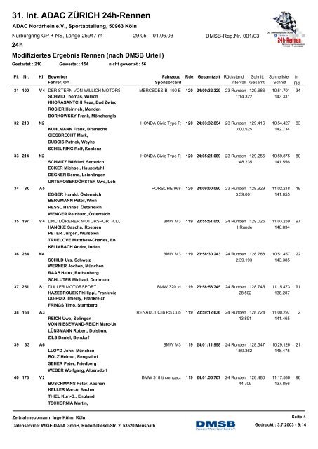 31. Int. ADAC ZÜRICH 24h-Rennen - 24 Stunden Rennen Nürburgring