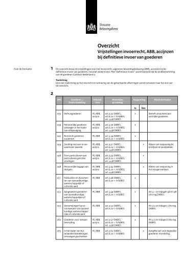 Overzicht 1 2 - Belastingdienst/Caribisch Nederland