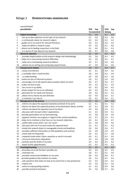 Text - Nederlands Centrum voor de Promotieopleiding