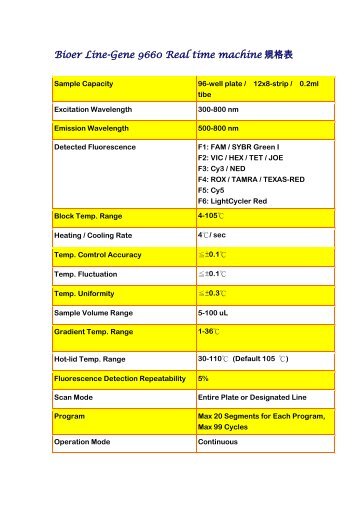 Bioer Line-Gene 9660 Real time machine 規格表