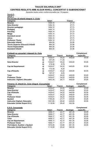 taules salarials 2007: centres reglats amb algun nivell concertat o ...