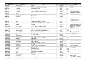 Efternamn Förnamn Anm Sort År E XI BA E XI A Boställe Adelborg ...