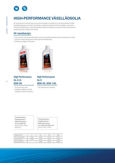 pRodukt- katalog - Valvoline