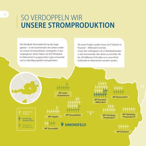 Investfolder Windkraft Simonsfeld AG