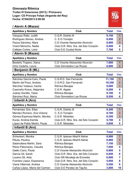 trofeo iv estaciones primavera