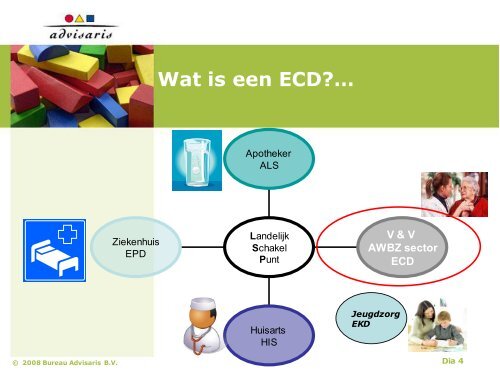 1.Wat is nu een ECD? - Advisaris