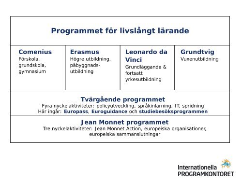 Programmet för livslångt lärande